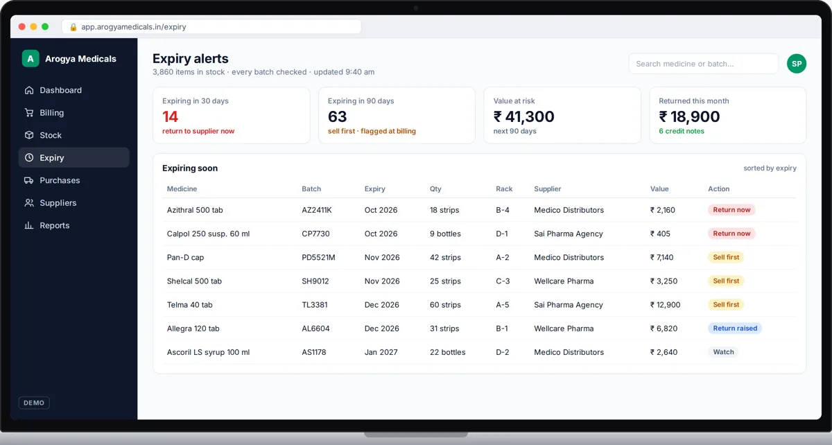 Demo pharmacy dashboard with expiry and batch stock