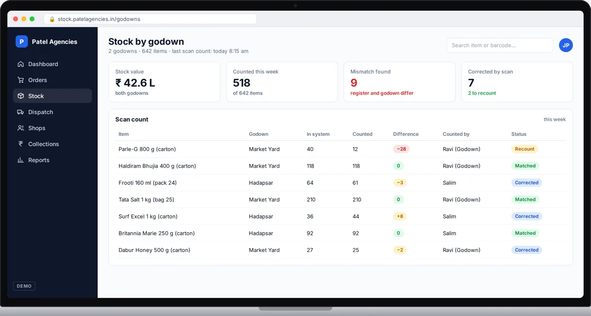 Demo distributor dashboard with orders, stock and collections