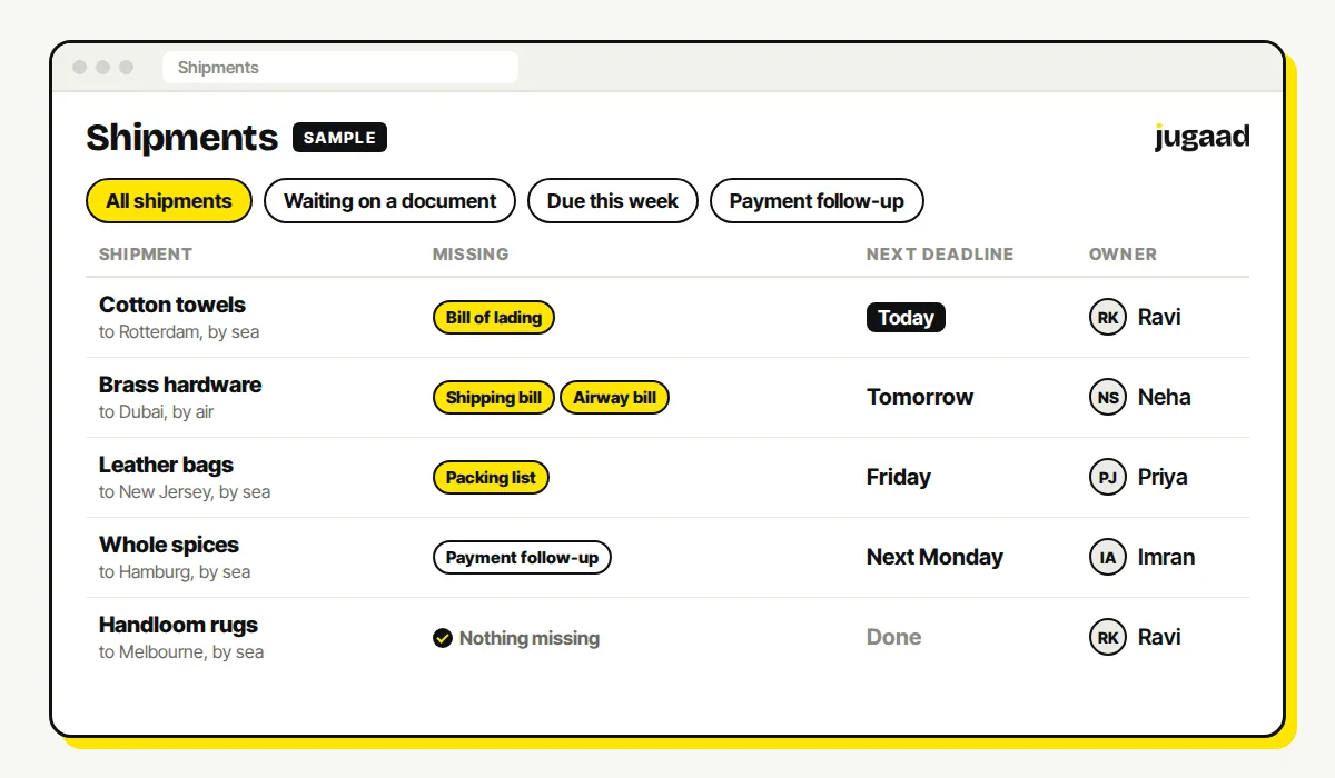 A sample list of export shipments showing which documents are pending and which deadlines are this week.