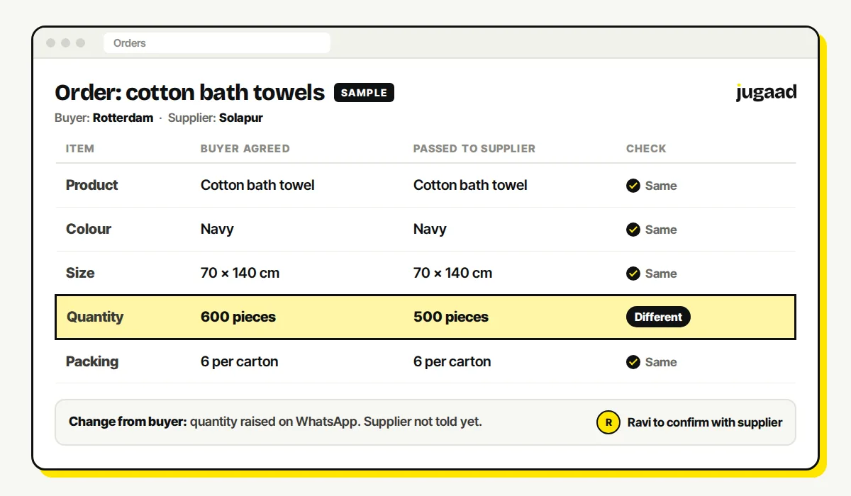 A sample order showing the buyer's quantity and the supplier's quantity side by side, with one difference marked.